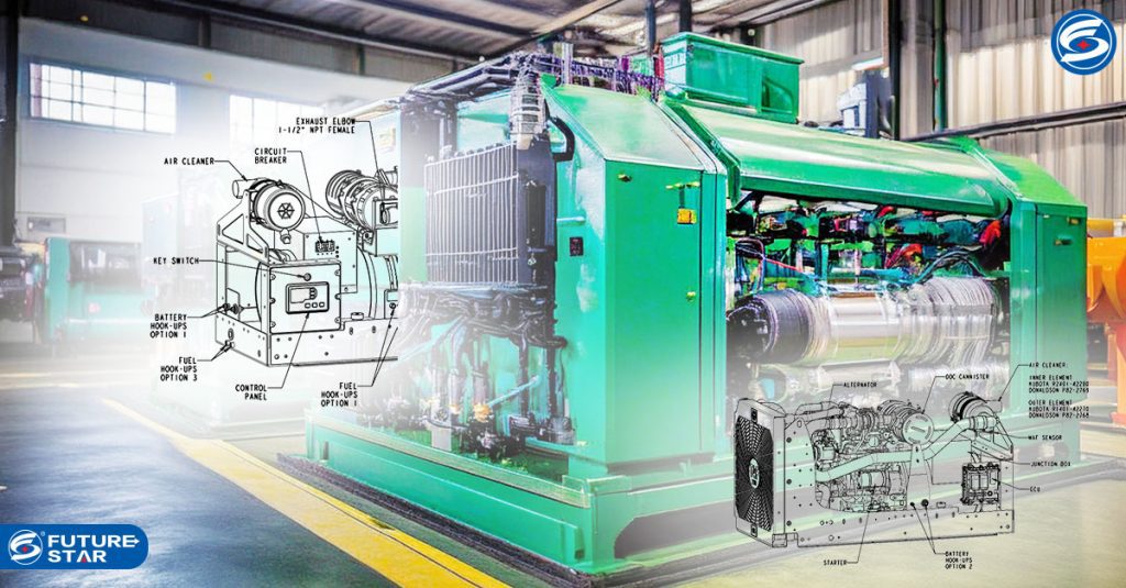 Operational System Genset as a backup source of electricity
