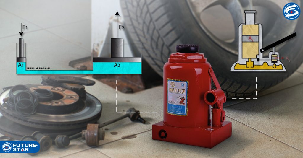 Use of Bottle Jack for Heavy loads