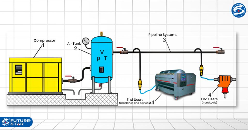 Air Tank Function as Air Receiver in an effort to improve Energy efficiency